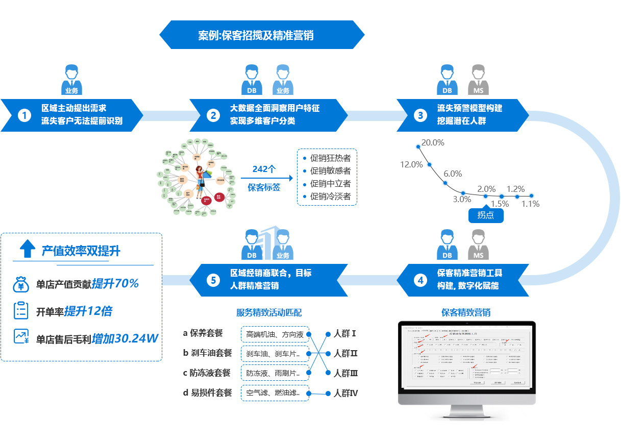 精准营销：上海网络推广服务助力您的品牌触达目标受众 (精准营销上市公司)