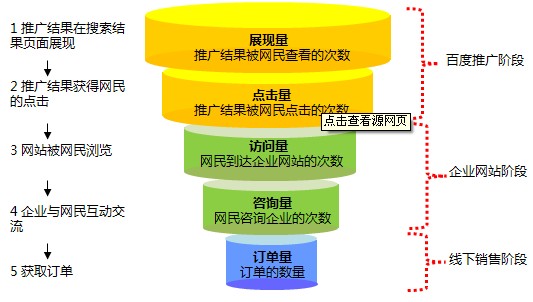 颠覆网站推广格局：解锁流量利器，提升在线影响力 (颠覆网站推广什么意思)