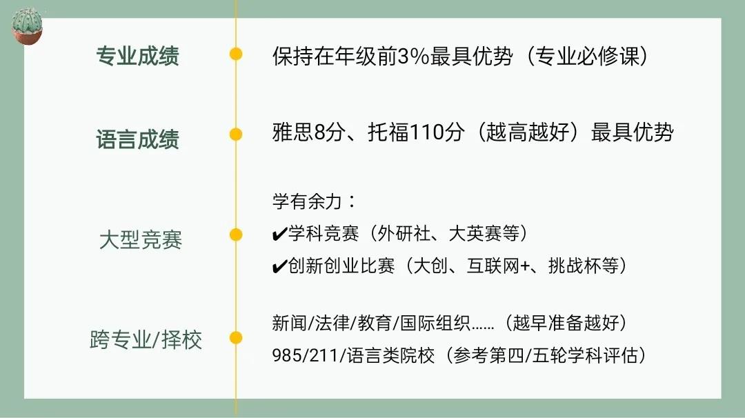 经验和案例研究：查看团队的过往经验和客户案例研究，以评估他们的能力和成功率。 (经验和案例研究的关系)