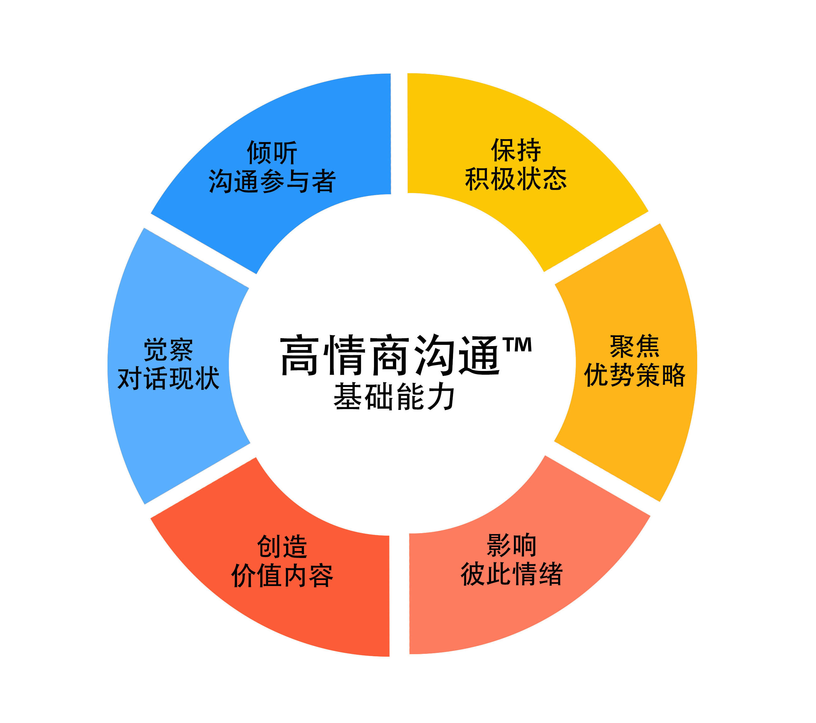 沟通和透明度：选择一个团队，可以定期与您沟通您的网站表现和策略更新。 (沟通和透明度的区别)