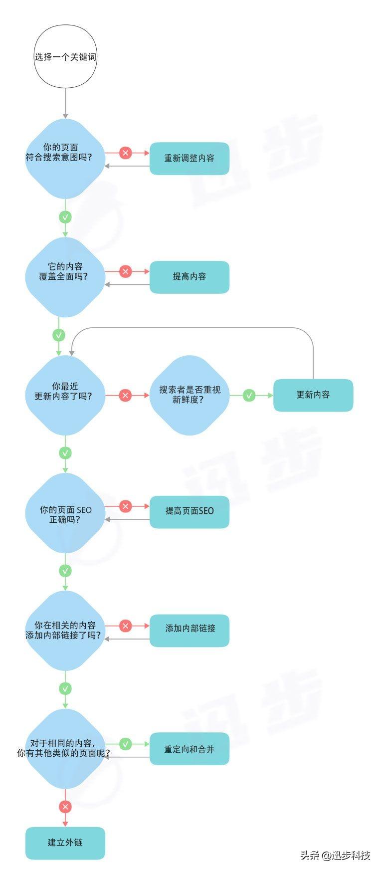 百度关键词排名优化指南：提升网站可见度 (百度关键词排名软仿)