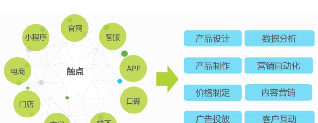 优化您的网络营销战略：与业内领先的网络营销优化公司合作，推动您的业务增长 (优化您的网络环境)