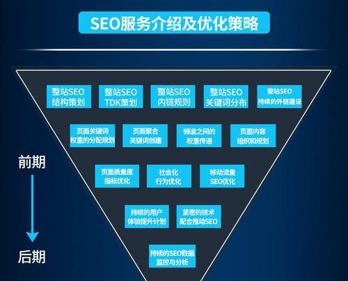 用百度优化的秘密武器武装您的网站：全面的软件指南 (百度有专做优化的没)