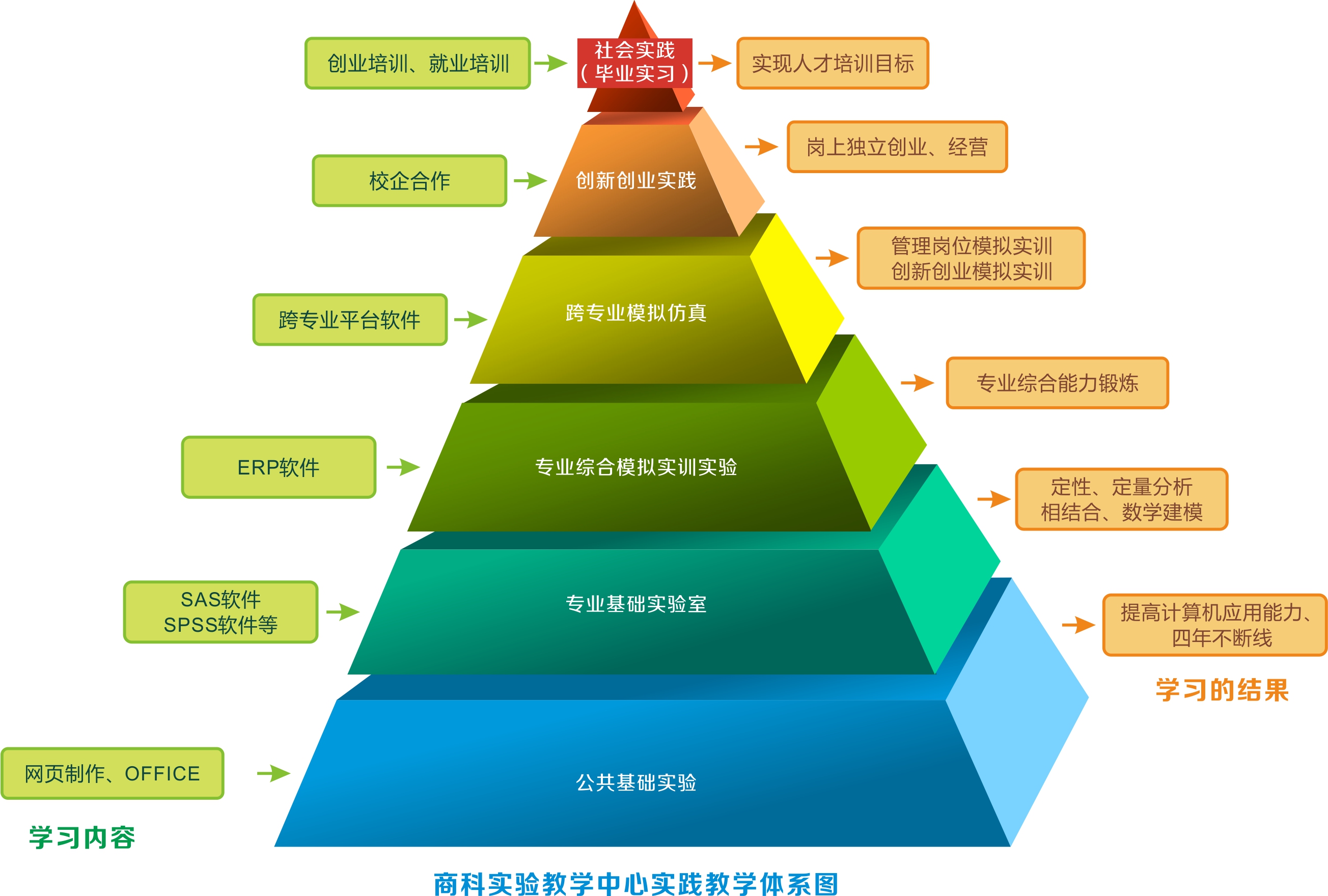 建立一个专业而令人惊叹的网站的全面指南 (建立一个专业出口)