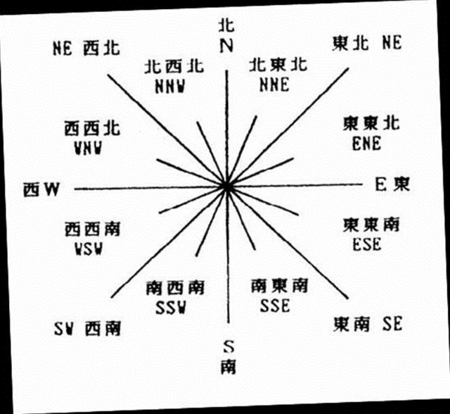 全方位 SEO 综合查询：深入洞悉您的网站性能 (全方位幻想)