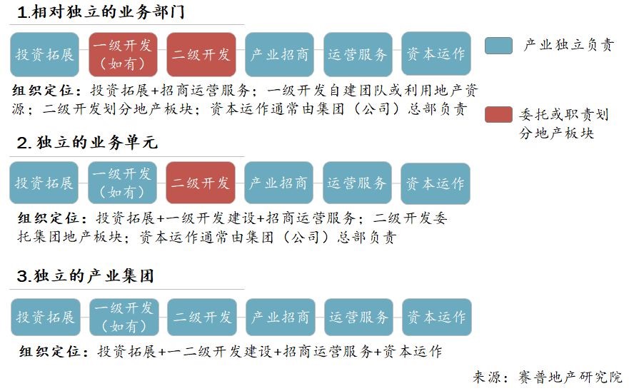 业务拓展的基石：利用网站作为客户获取和互动的主要平台，推动公司集团的增长 (业务拓展的基础是什么)