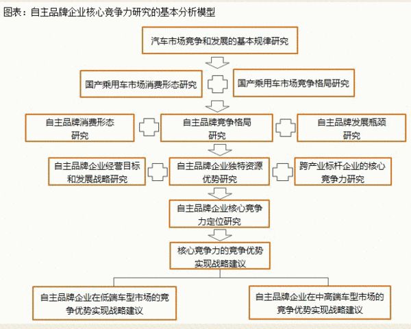 优势尽显：综合比较顶级网站设计公司排名 (优势尽显的意思)