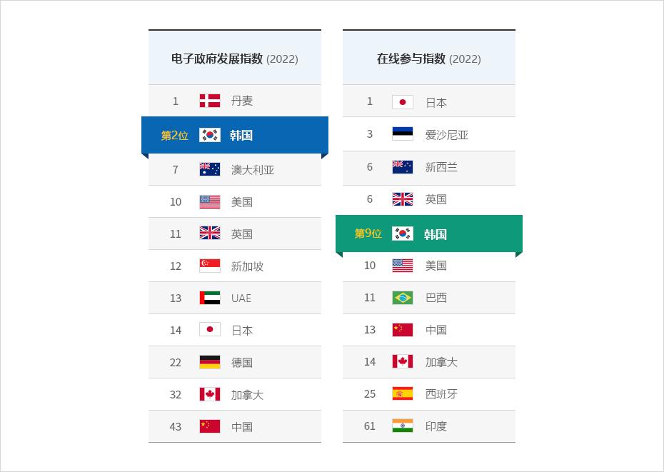 在数字世界中脱颖而出：打造出类拔萃的网页设计官网的终极策略 (在数字世界中,温度持续居高不下的)