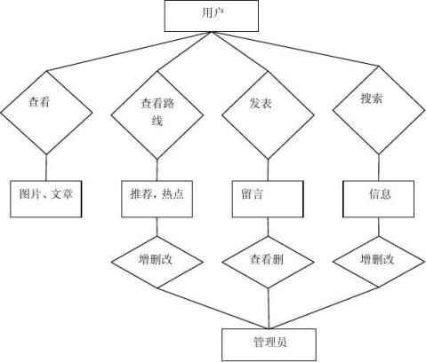 网站设计报告的终极指南：如何编写一份有效的文档，提升数字业务 (网站设计报告模板及范文)