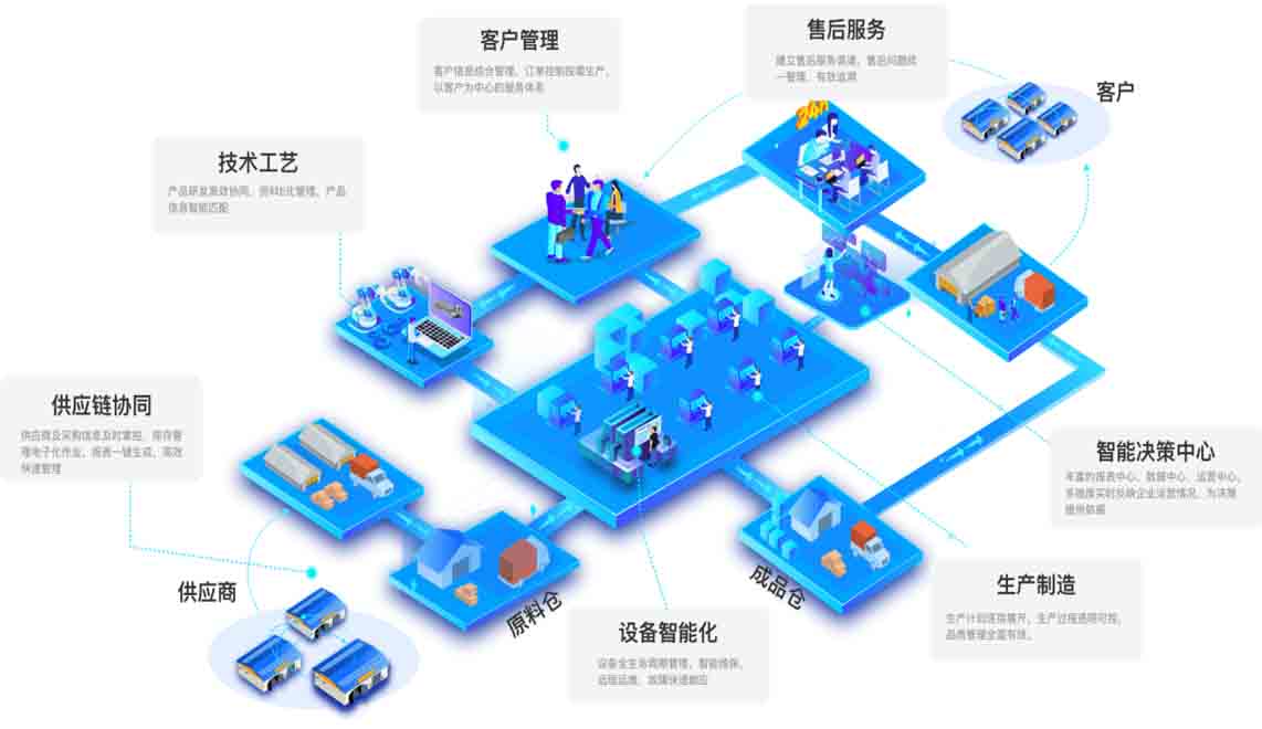 淮北定制化网站设计：打造您的在线品牌形象和业务增长 (淮北定制化网招聘信息)