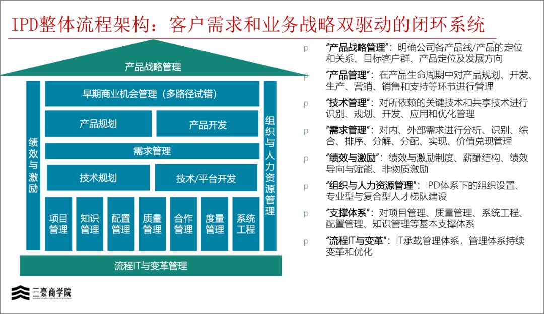 一步步构建完美网站：网站建设方案书的终极指南 (构建和部署)