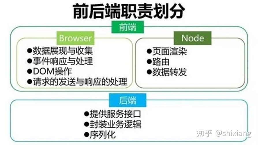 掌握前端开发的艺术：全面指南 (掌握前端开发的技术)