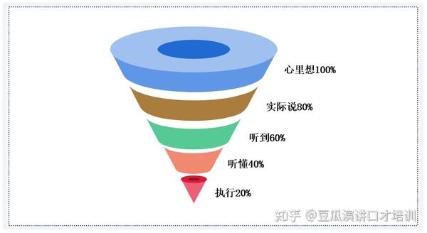 迈向高效沟通：探索企业邮箱的优势和最佳实践 (迈向高效沟通心得体会)