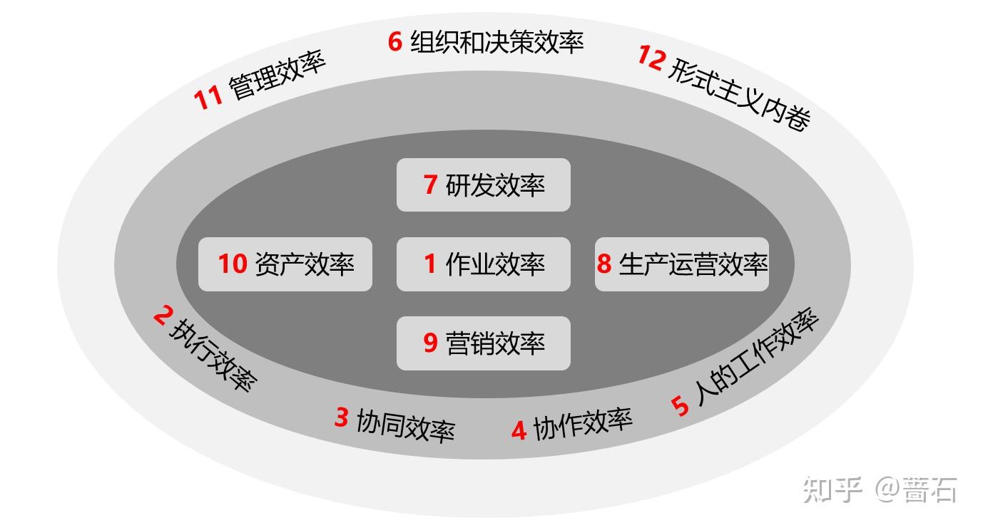 提升业务效率！免费制作网页在线客服，随时解决客户问题 (提升业务效率的6个方法)