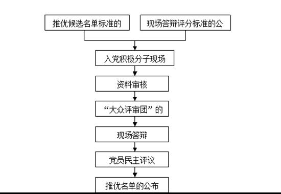 全面指南：优化关键词排名以获得更多网站流量 (全部指南)