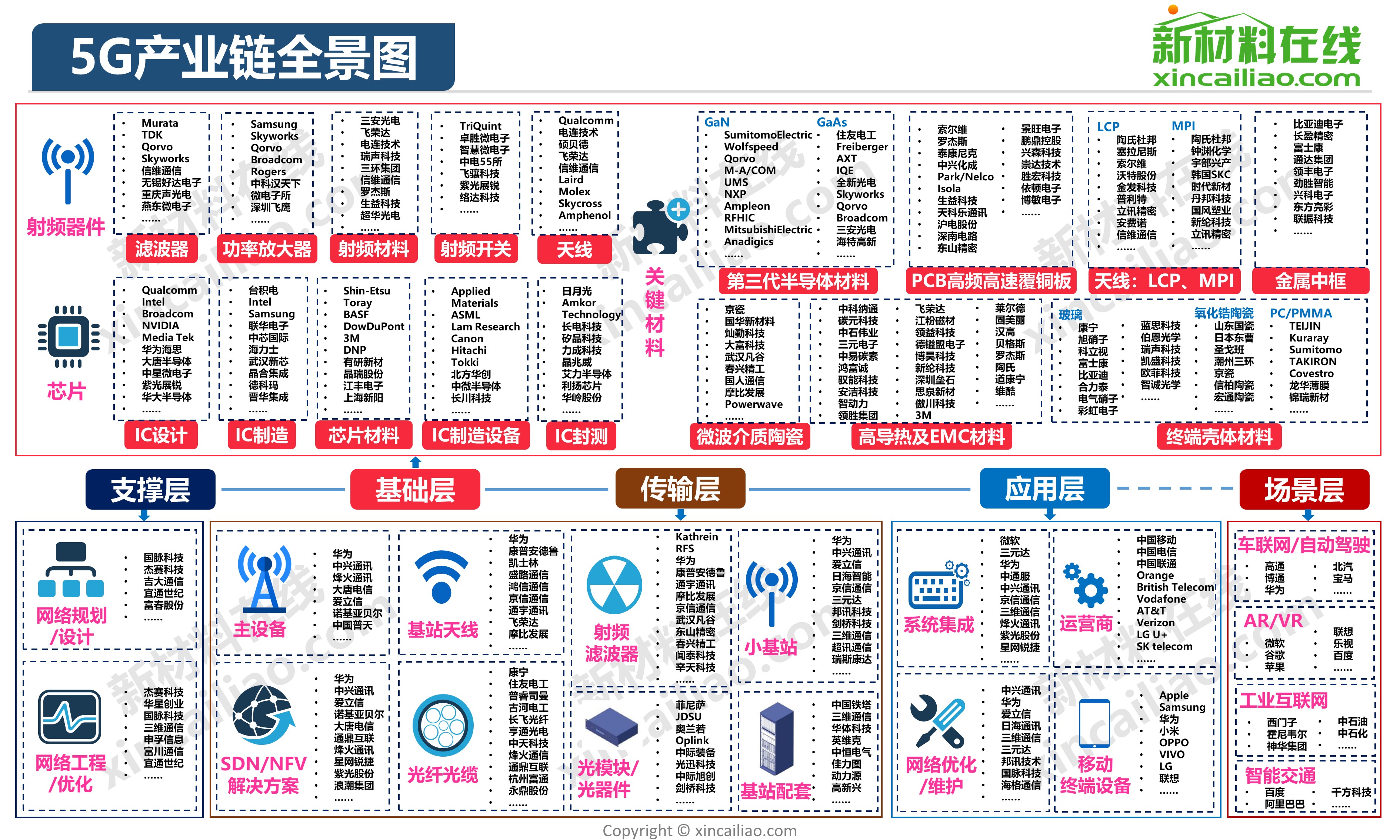 企业业务的数字枢纽：创建一个功能齐全的企业官网 (企业业务的数字化转型)