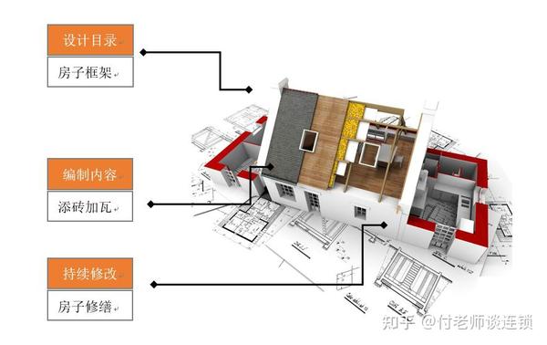 详细指南：建立网站的每个步骤 (建议指南)