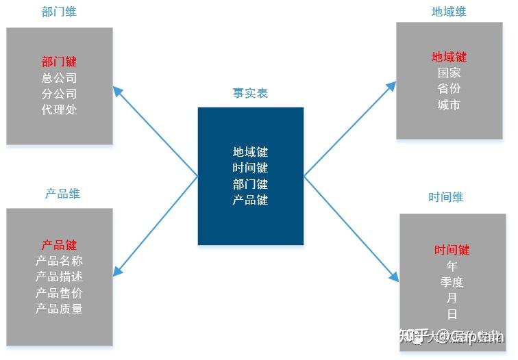 估算构建和维护移动应用程序平台的财务影响 (估算概算的构成)