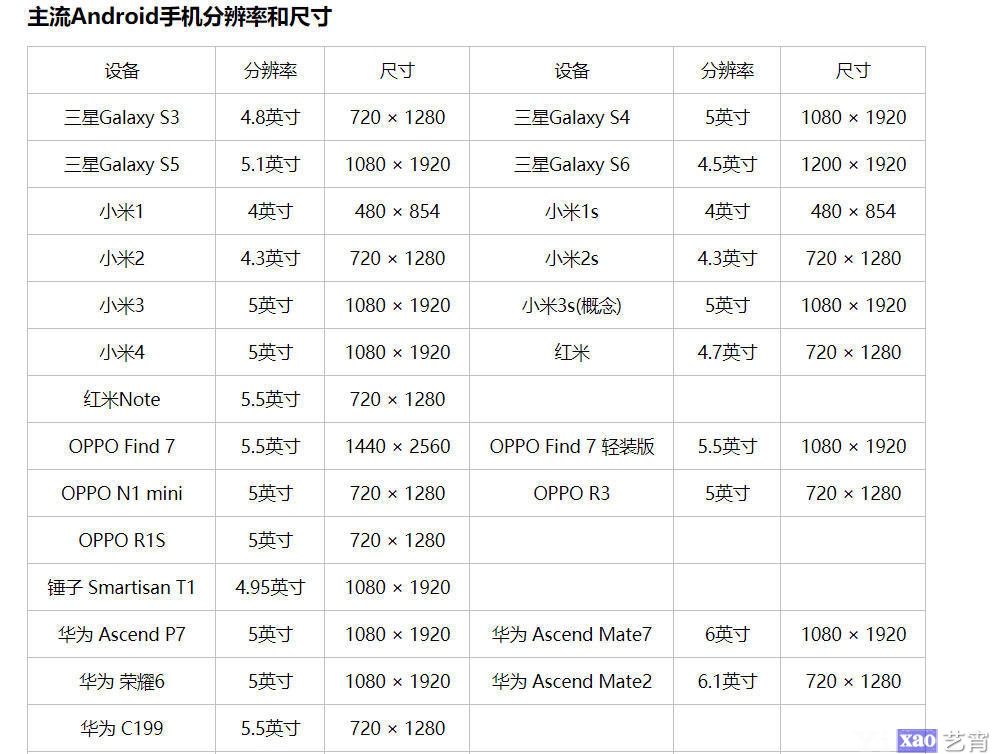 网页设计尺寸：优化网站用户体验的全面指南 (网页设计尺寸大小)