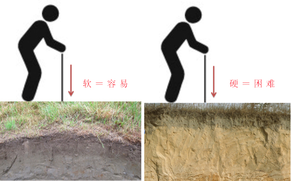 深入探索静态网站开发的最佳实践和技术 (运用静态探索方法)