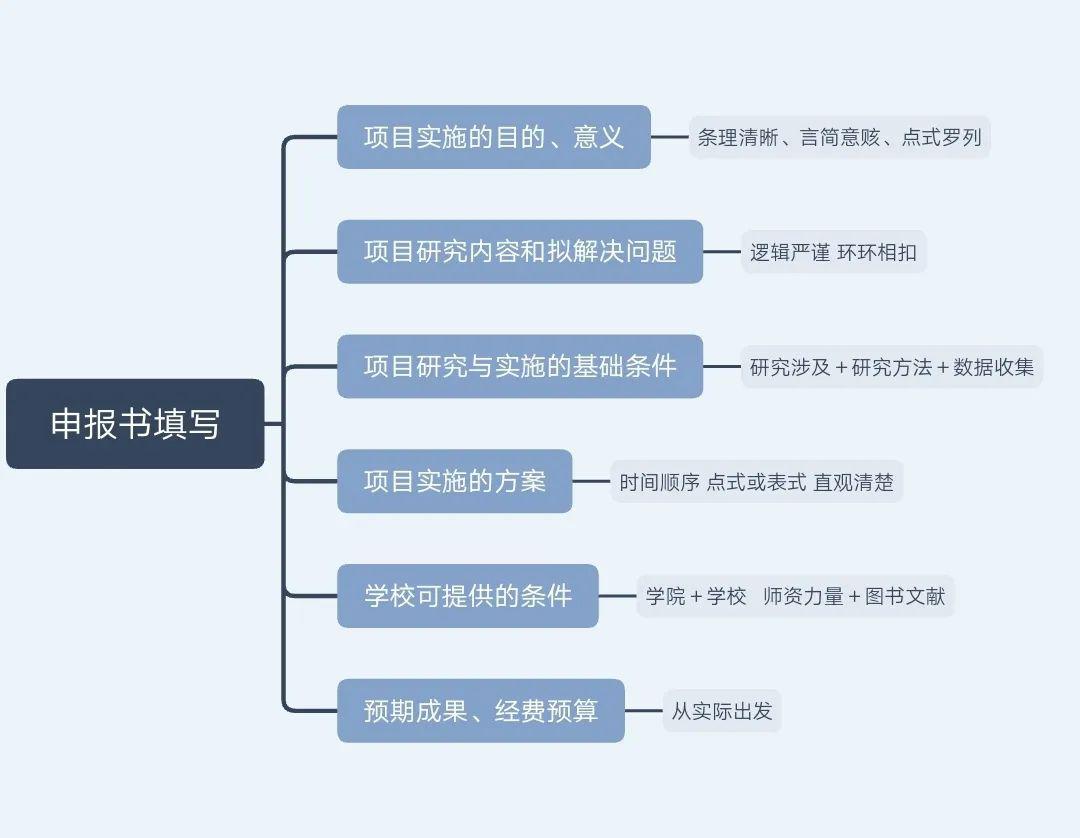 深入探讨：创建功能齐全网站平台的详细指南 (深刻创新)