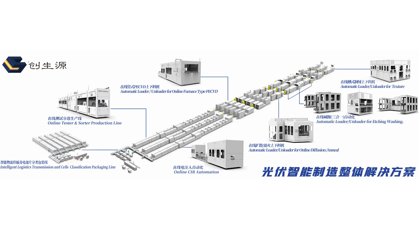 循序渐进：创建网站平台的详细说明，助你打造成功的在线业务 (循序渐进啥意思了)