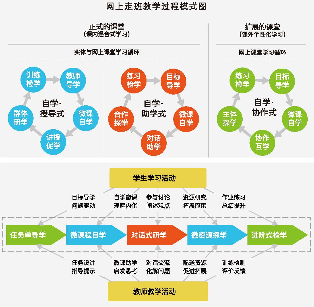 学生打造个性化网页，展示个人风采和学术成就 (学生个性化具体要求)