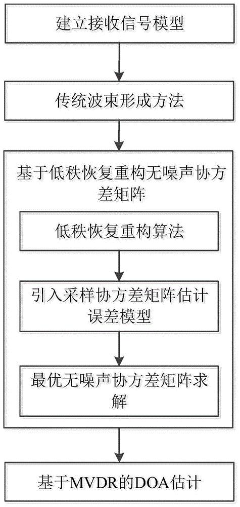 掌握Dreamweaver的强大功能，开启你的专业网页设计师之旅 (掌握dreamweaver 的实验结果)