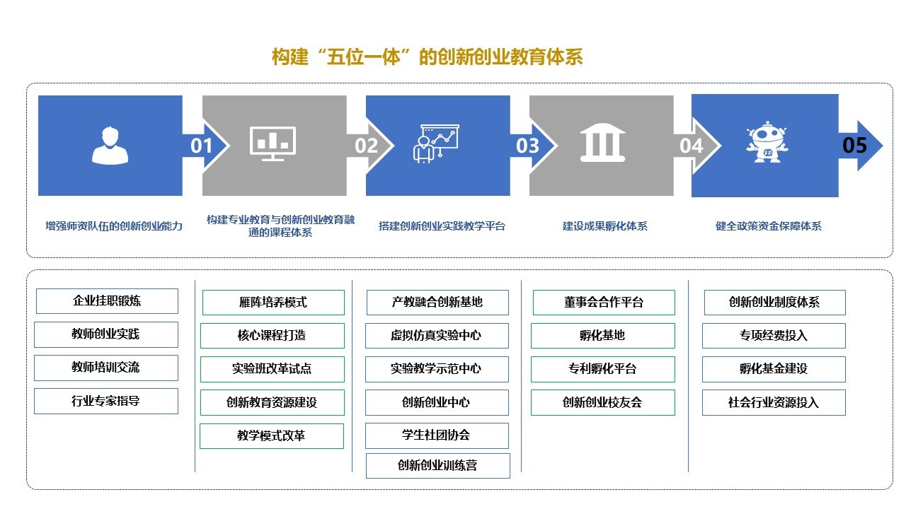 打造企业在线形象：建立网站的终极指南 (打造企业在线咨询平台)