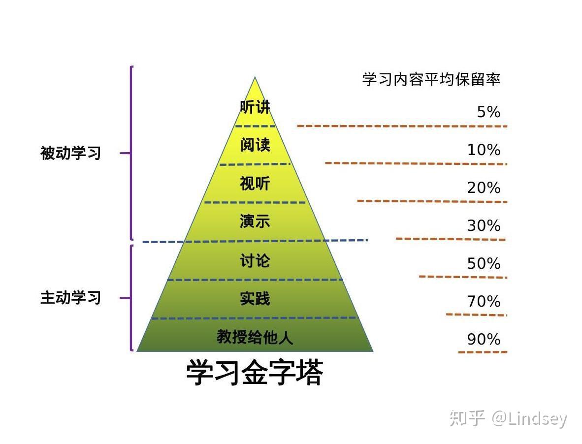 从基础到高级：创建网站的全面指南 (从基础到高级用英语怎么说)