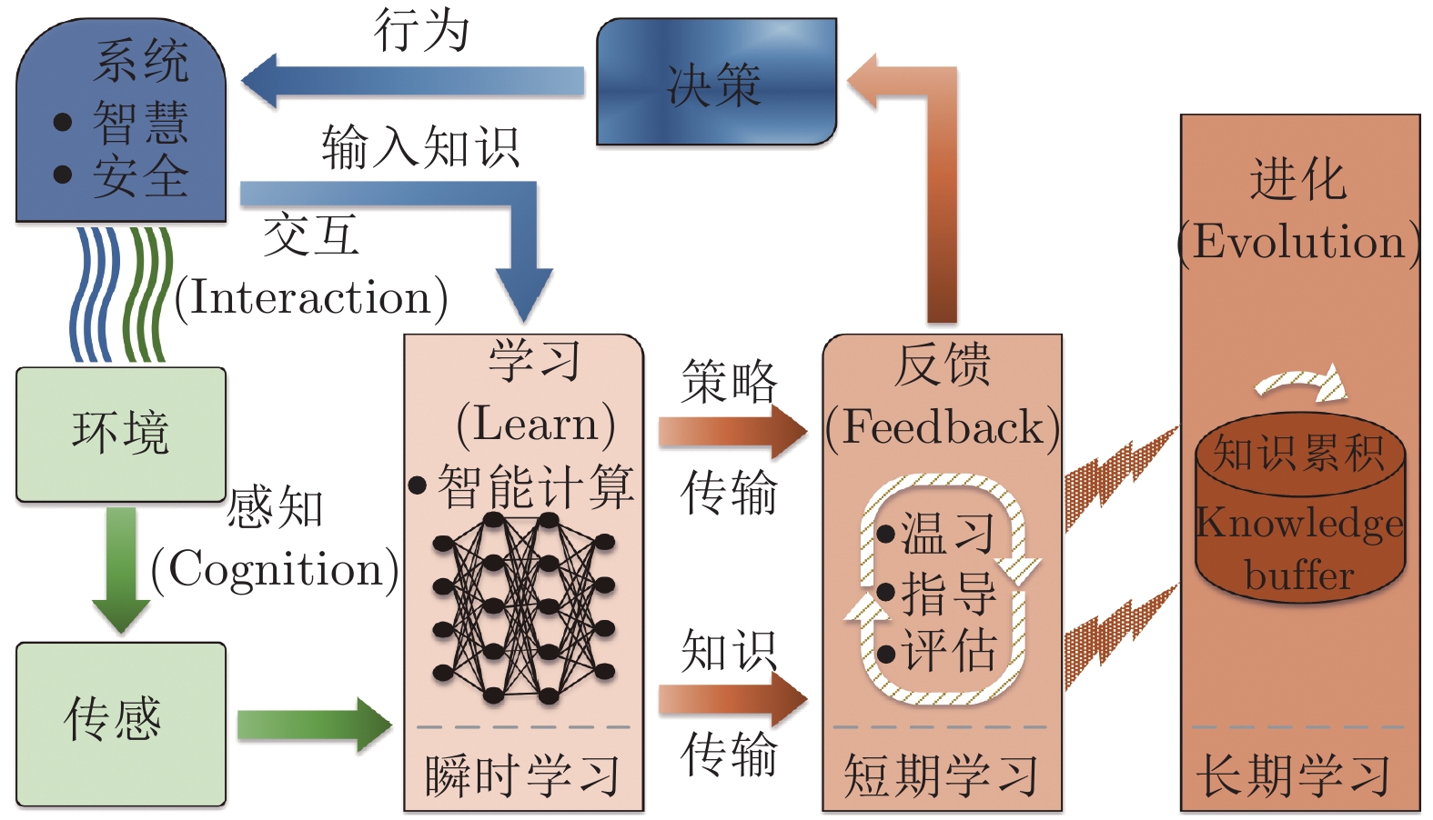 提升您的网络形象：以下是在线成功的最佳网站建设公司 (提升您的网络安全能力)