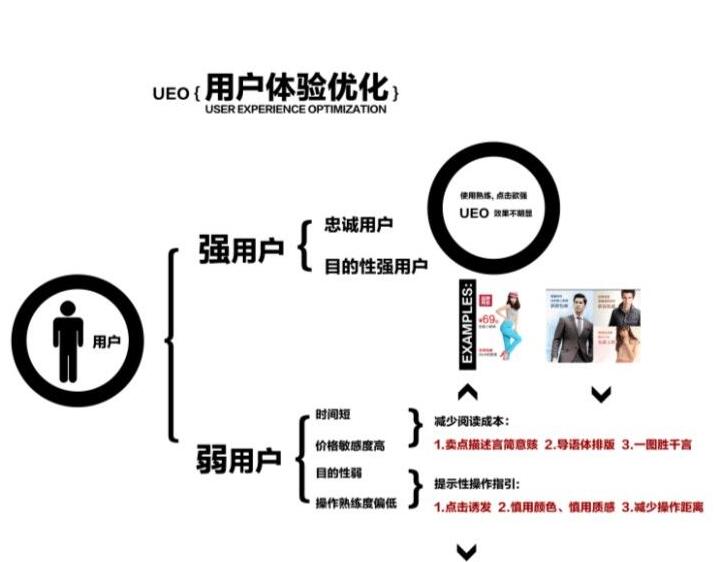 优化您的用户体验：上海网站设计专家的独家秘诀 (优化您的用户服务)