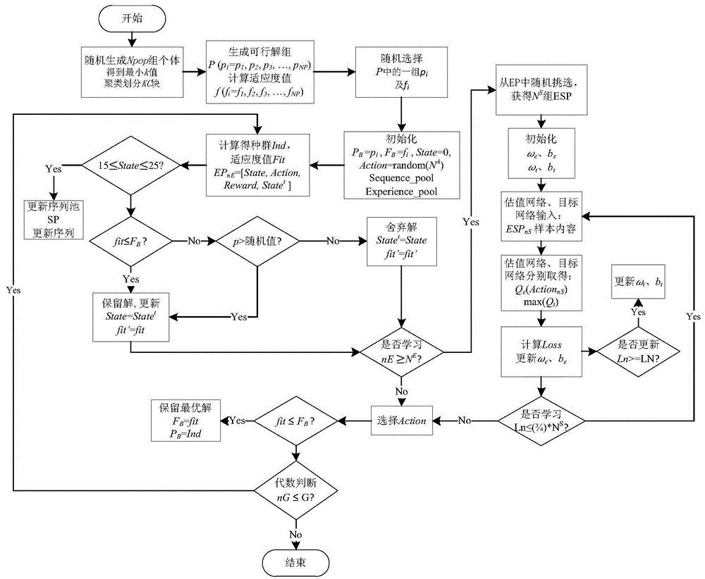 通过逐步指南亲手制作令人惊叹的网页 (根据指南)