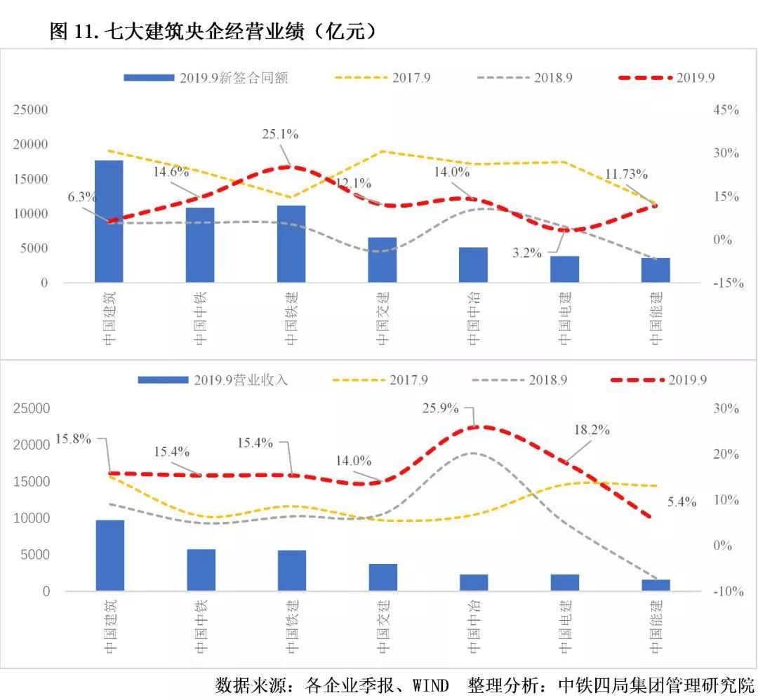 中国建筑行业权威门户网站：中国建筑网官网 (中国建筑行业发展的现状与趋势)