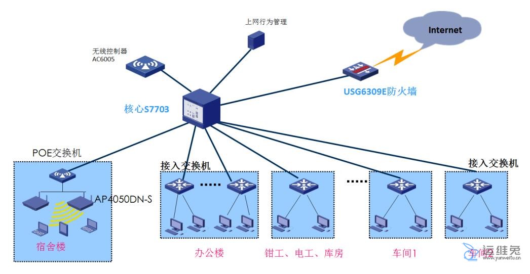 优化您的网络存在：设计一个具有转化力的公司主页，实现业务目标 (优化您的网络环境)