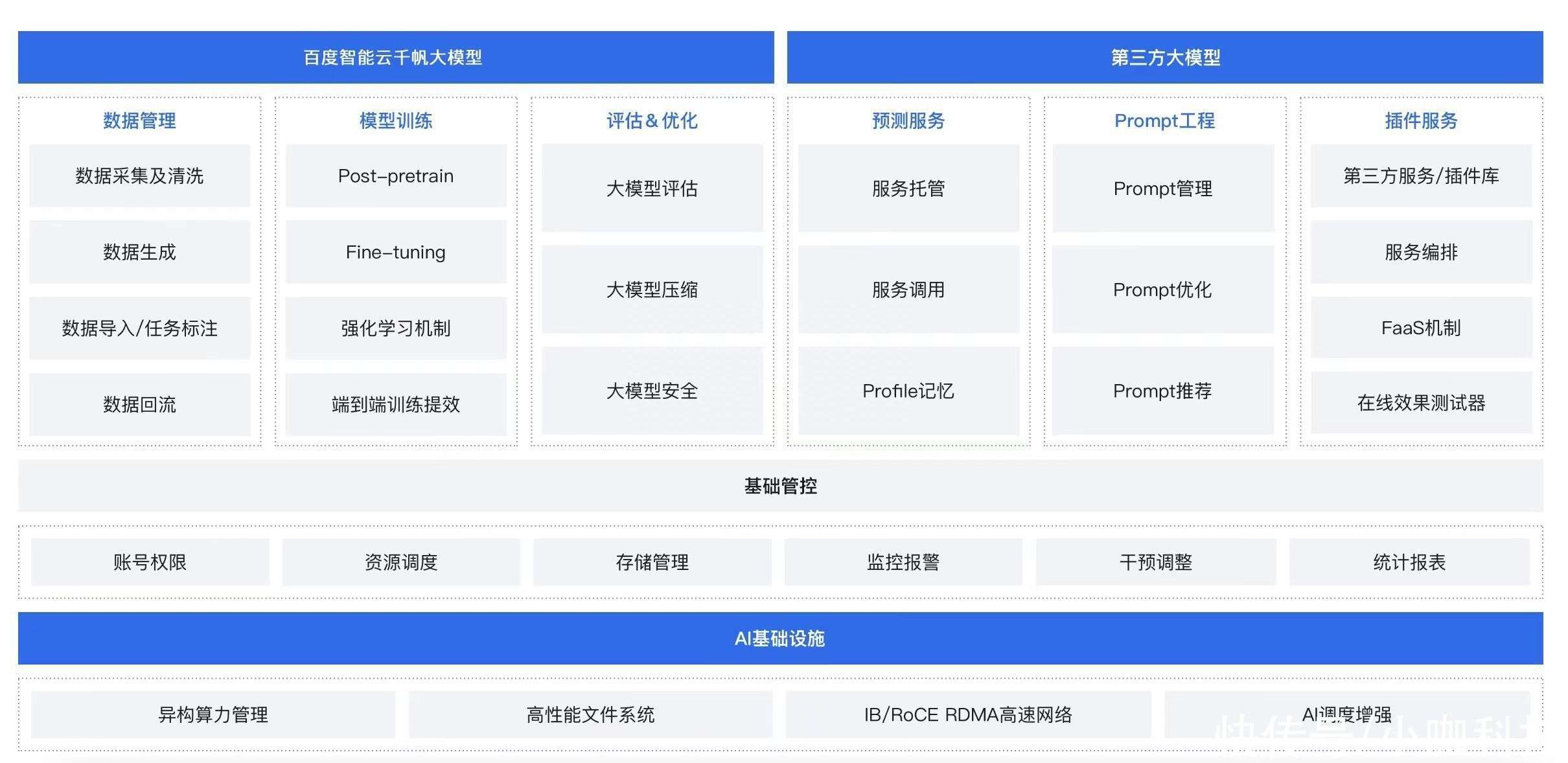 全面升级！大学生专属网页制作成品模板，打造专业吸睛的个人主页 (全面升级和全新升级的区别)