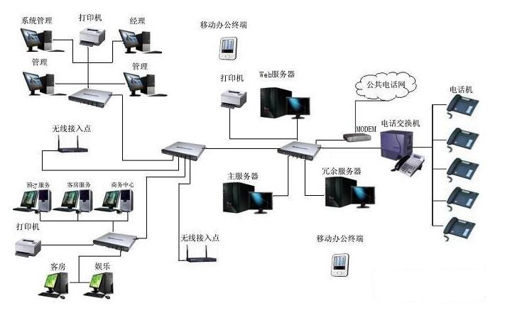 企业网络架构的基础：构建高效安全的企业网 (企业网络架构可以分为哪三层)