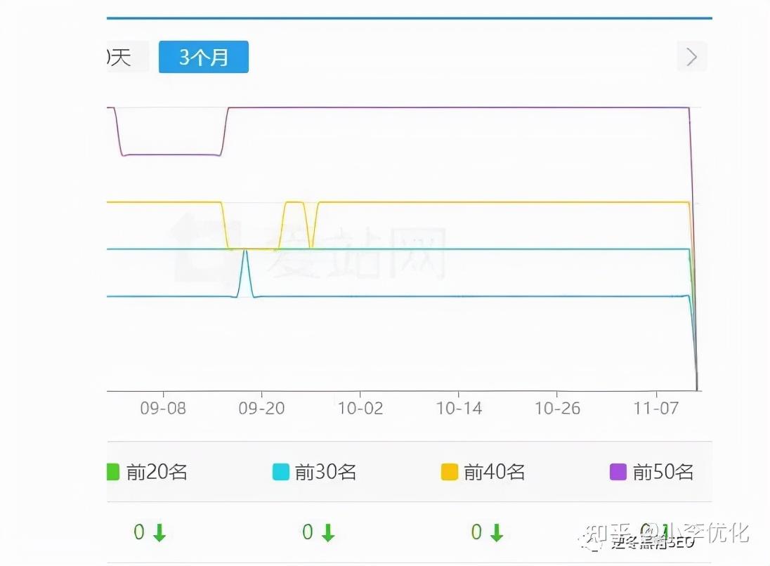 解锁百度索引的奥秘：创建指南 (解锁百度索引怎么设置)