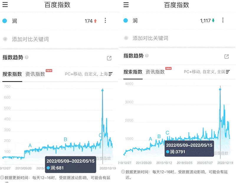 创建百度指数：全面洞察搜索行为 (创建百度指数权限)