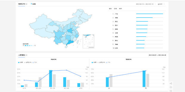 百度指数：洞察关键词搜索量和趋势，助力营销决策 (百度指数入口)