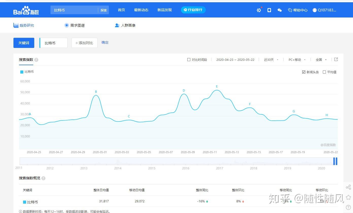 百度指数数据分析：挖掘关键词价值，精准定位目标受众，实现营销效果最大化 (百度指数数据怎么导出)