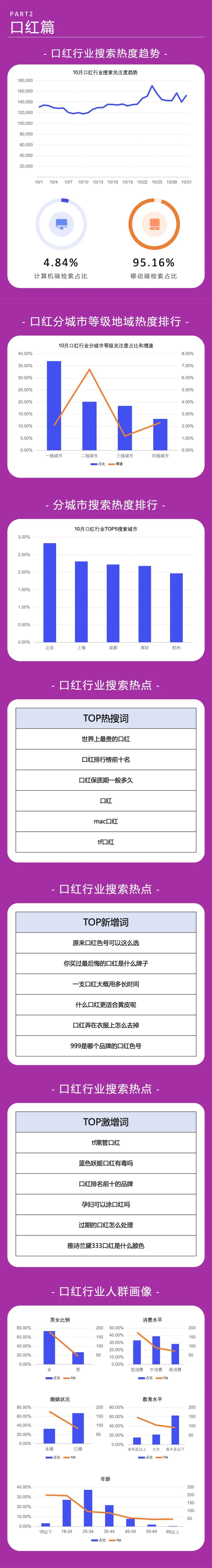 挖掘百度指数词的价值：从趋势预测到市场洞察 (百度指数获取)