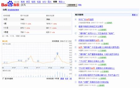 解码百度指数词，解锁市场洞察，优化品牌战略决策 (解码百度指数怎么看)