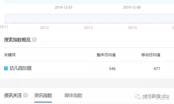 掌握百度指数的奥秘：洞察关键词热度和流量 (掌握百度指数的方法)