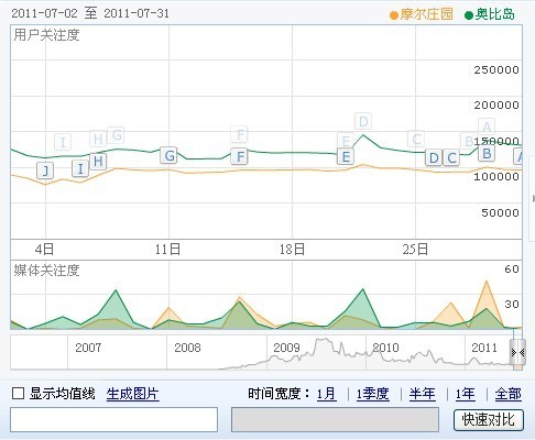 百度指数千牛帮：掌握网店流量新利器，打造爆品收益新高度 (百度指数1000什么意思)