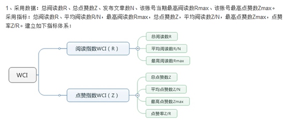 微信指数：数据洞察商业蓝海，助你精准决策 (微信指数数据有意义吗)