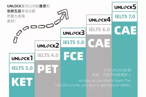 Unlock the Power of Baidu Index with an Exclusive Invitation Code (unlock是什么意思)