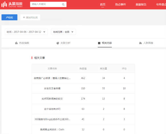 头条指数：衡量头条新闻影响力和受欢迎程度的关键指标 (头条指数是什么意思)