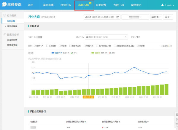 淘宝指数查询：洞悉市场趋势，把握商业机遇 (淘宝指数查询入口)