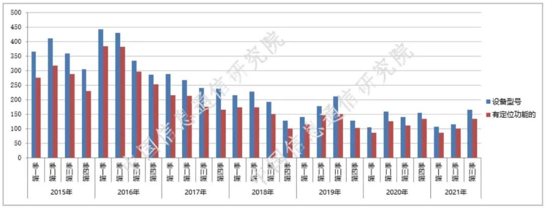 利用手机指数掌握目标受众的行为和偏好 (手机计算指数)